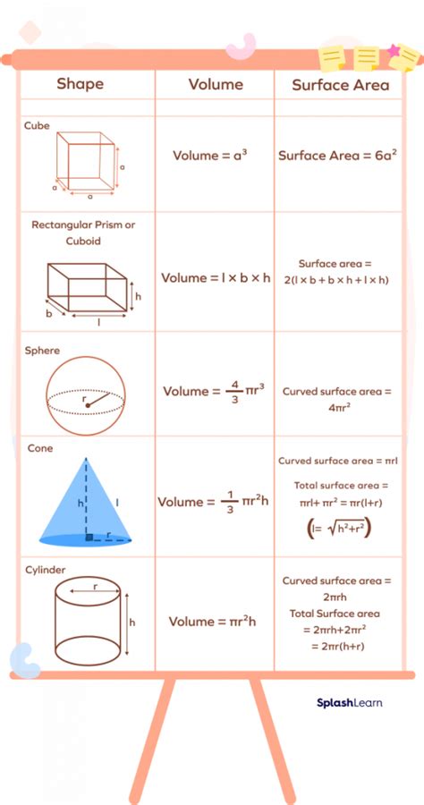 capability of cnc machines to create 3d dimensiona shapes|Understanding the Capability of Three.